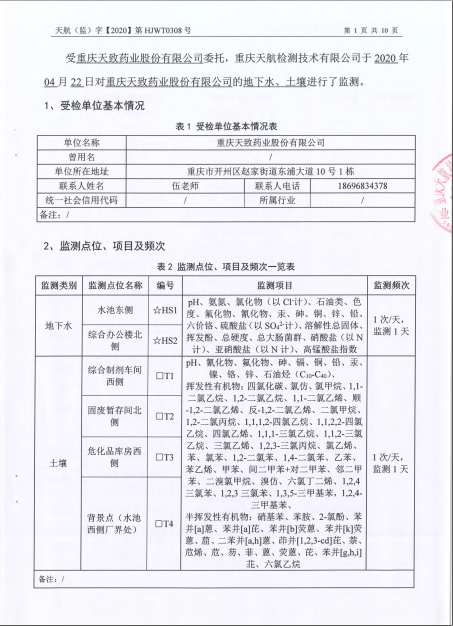 關(guān)于2020年土壤監(jiān)測(cè)報(bào)告的公示