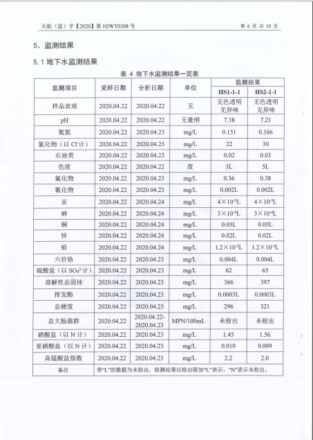 關(guān)于2020年土壤監(jiān)測(cè)報(bào)告的公示