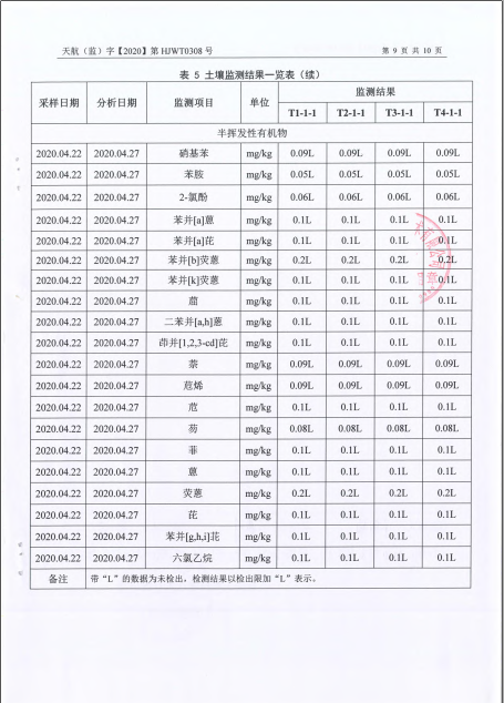 關(guān)于2020年土壤監(jiān)測(cè)報(bào)告的公示